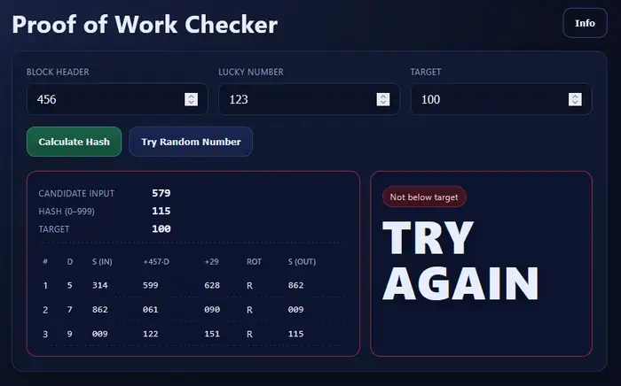 Proof of Work Checker